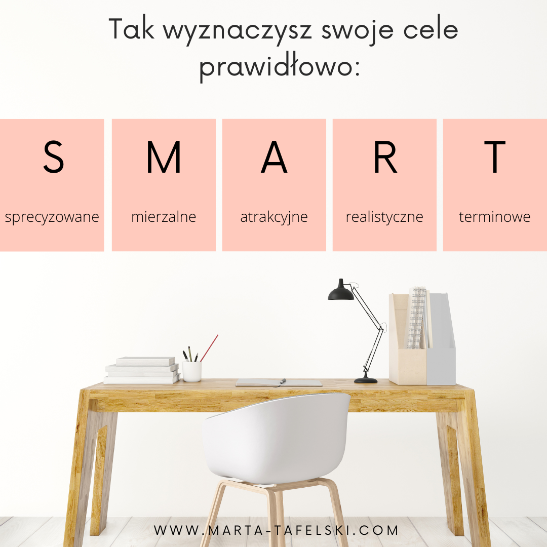 Ustalanie celów SMART